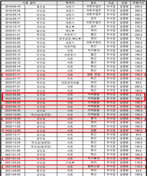 ▲ 제보자가 제공한 김명운 한국공항공사 부사장의 관용차량 운행 기록지.