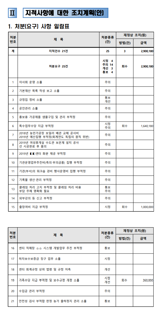 ▲ 자료=화성시 제공