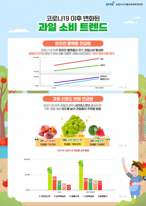 ▲ 사진=농림수산식품교육문화정보원