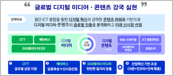 ▲ 글로벌 전략 주요 내용. 사진=과기정통부