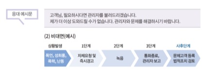 ▲ 고용노동부가 2021년 발표한 '감정노동 종사자 건강보호 가이드라인'. 사진=고용노동부