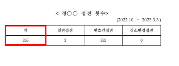 ▲ 박범계 더불어민주당 의원실이 법무부로부터 제출받은 ‘정○○ 접견 횟수’ 자료. 사진=박범계 의원실 제공