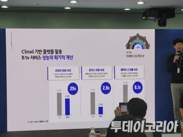 ▲ 'AI B tv' 신기술 중 ‘VCS(Viedo Cloud Streaming)’ 기술 관련 발표자료. 사진=김준혁 기자