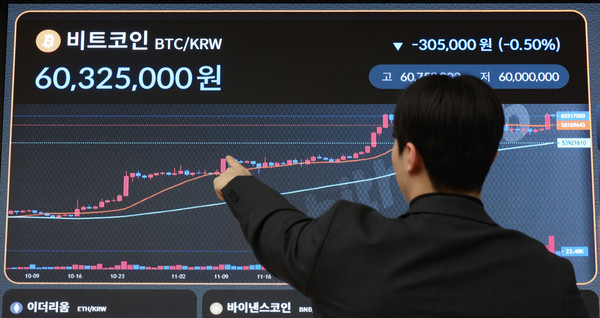 ▲ 비트코인 가격이 현물 상장지수펀드(ETF) 승인 임박에 대한 기대감에 힘입어 6000만원을 돌파하는 등 상승세를 이어가고 있다. 3일 서울 서초구 빗썸 고객지원센터 전광판에 비트코인 등 가상화폐 시세가 표시되고 있다. 2024.01.03. 사진=뉴시스