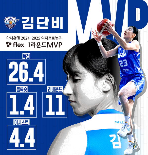 ▲ 통산 13번째 라운드 MVP에 선정된 우리은행 김단비. 사진=WKBL