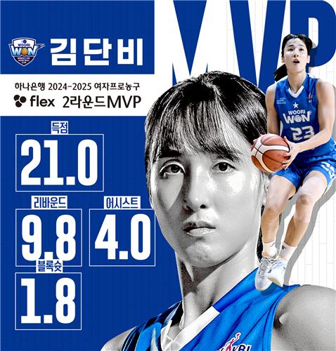 ▲ 통산 14번째 라운드 MVP에 선정된 우리은행 김단비. 사진=WKBL