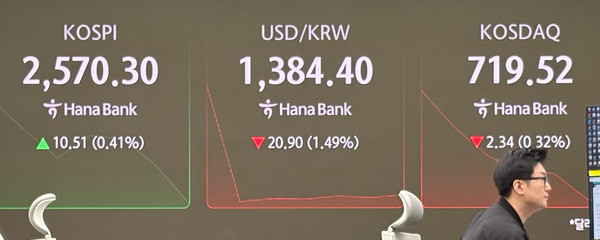 ▲ 서울 외환시장에서 원·달러 환율은 전 거래일 주간거래 종가(1405.3원)보다 25.3원 내린 1380.0원에 거래를 시작했다. 7일 오전 서울 중구 하나은행 본점 딜링룸 전광판에 시황이 표시되고 있다. 사진=뉴시스