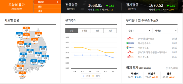 ▲ 오피넷에 표기된 유가 정보. 사진=오피넷 홈페이지