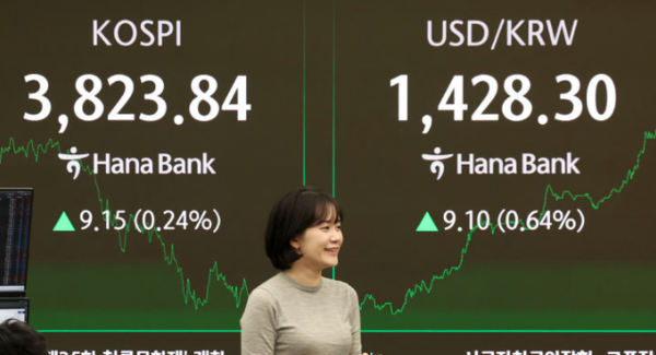▲ 코스피가 전 거래일(3814.69)보다 9.15포인트(0.24%) 상승한 3823.84에 장을 마감한 21일 오후 서울 중구 하나은행 딜링룸 전광판에 지수가 표시되어 있다. 사진=뉴시스