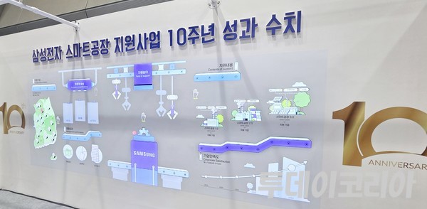 ▲ 21일 서울 코엑스에서 스마트공장 10주년 기념행사가 열린 가운데 ‘스마트공장 지원 사업 10년의 성과’가 소개되어있다. 사진=투데이코리아