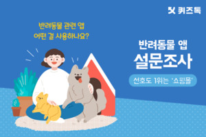 퀴즈톡, '반려동물 앱' 설문조사… 선호도 1위는 '쇼핑몰' - 뉴스 썸네일 이미지